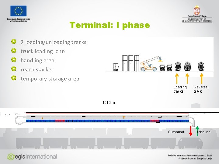 Terminal: I phase 2 loading/unloading tracks truck loading lane handling area reach stacker temporary