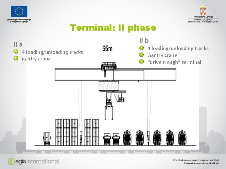 Terminal: II phase II a 4 loading/unloading tracks gantry crane II b 4 loading/unloading