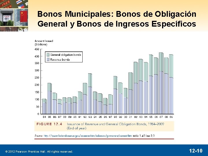 Bonos Municipales: Bonos de Obligación General y Bonos de Ingresos Específicos © 2012 Pearson
