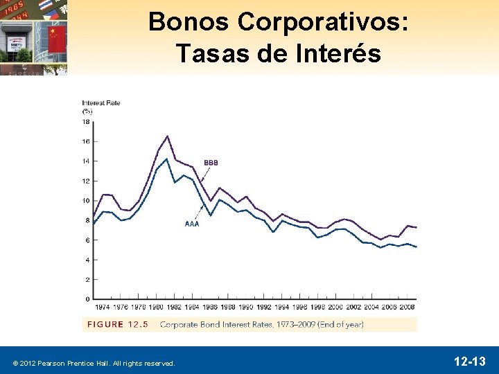 Bonos Corporativos: Tasas de Interés © 2012 Pearson Prentice Hall. All rights reserved. 12