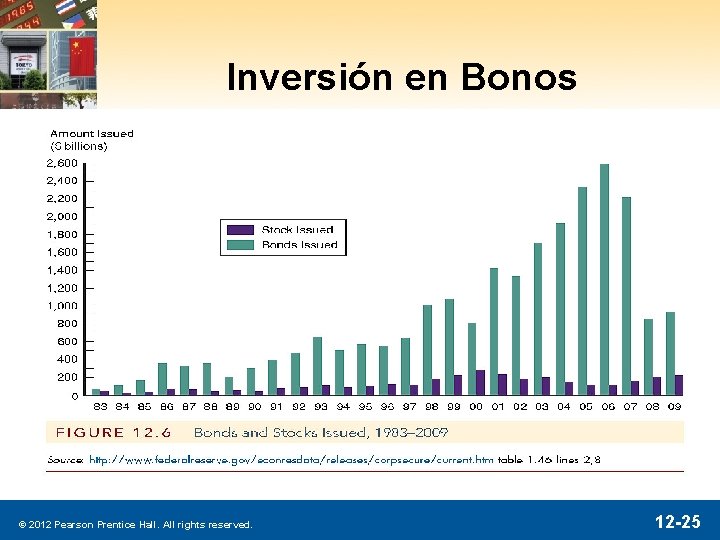 Inversión en Bonos © 2012 Pearson Prentice Hall. All rights reserved. 12 -25 