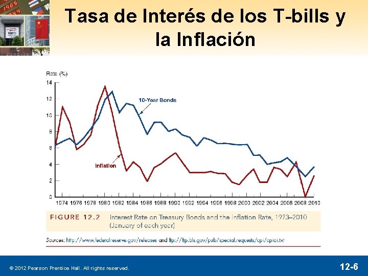 Tasa de Interés de los T-bills y la Inflación © 2012 Pearson Prentice Hall.