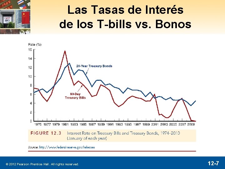 Las Tasas de Interés de los T-bills vs. Bonos © 2012 Pearson Prentice Hall.