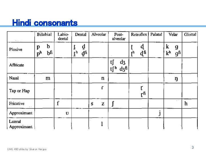 Hindi consonants LING 450 slide by Sharon Hargus 3 