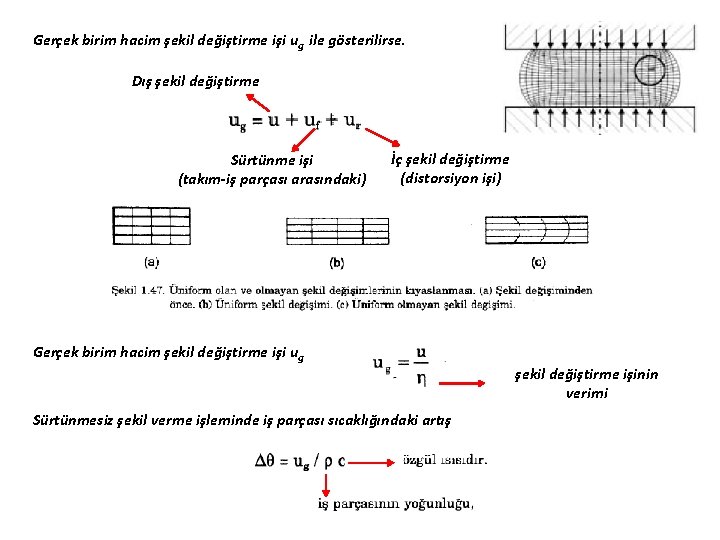 Gerçek birim hacim şekil değiştirme işi ug ile gösterilirse. Dış şekil değiştirme Sürtünme işi