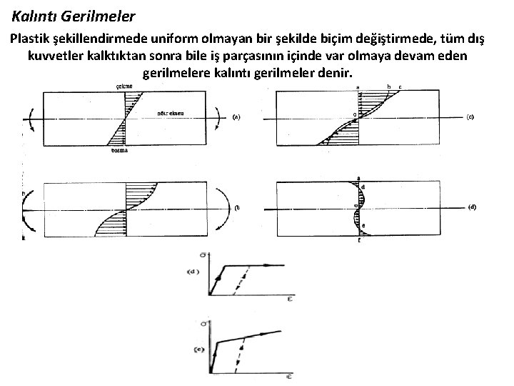 Kalıntı Gerilmeler Plastik şekillendirmede uniform olmayan bir şekilde biçim değiştirmede, tüm dış kuvvetler kalktıktan