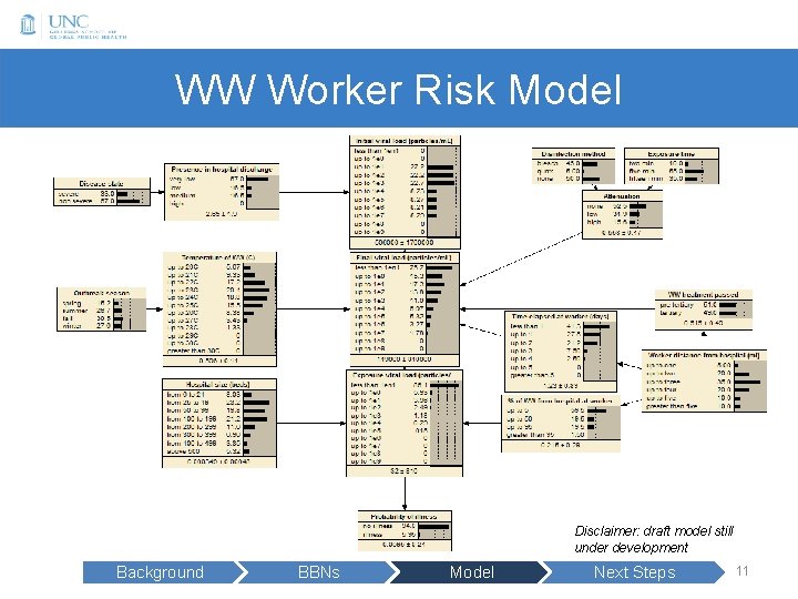 WW Worker Risk Model Disclaimer: draft model still under development Background BBNs Model Next