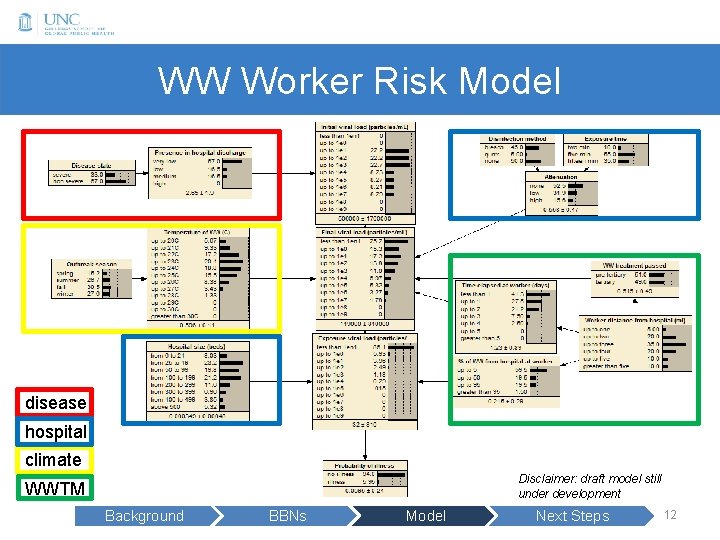 WW Worker Risk Model disease hospital climate Disclaimer: draft model still under development WWTM