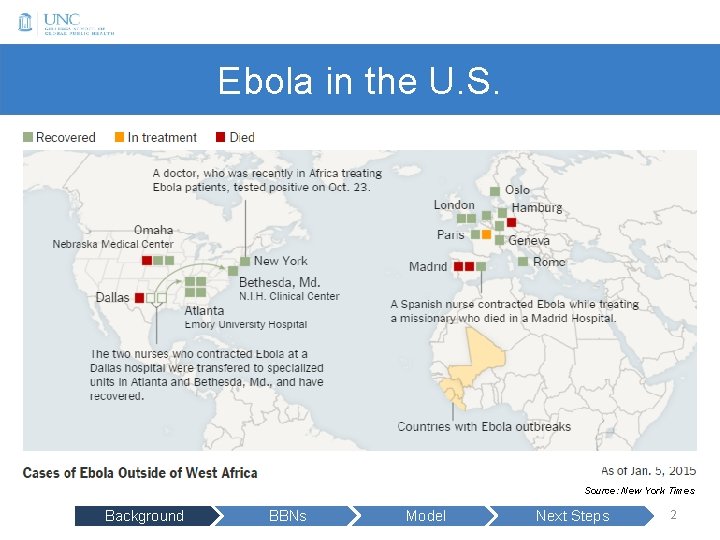 Ebola in the U. S. Source: New York Times Background BBNs Model Next Steps