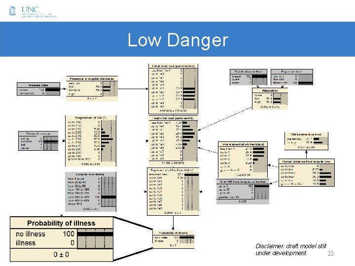 Low Danger Disclaimer: draft model still under development 22 