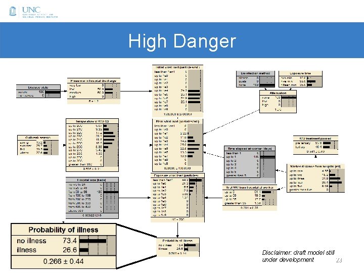 High Danger Disclaimer: draft model still under development 23 