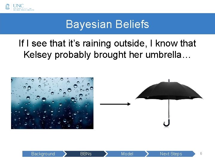 Bayesian Beliefs If I see that it’s raining outside, I know that Kelsey probably