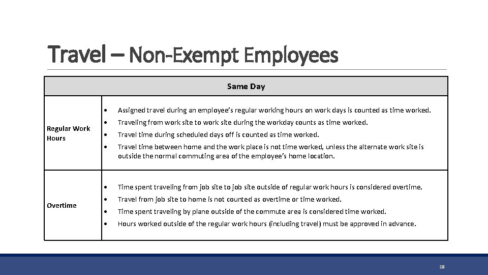 Travel – Non-Exempt Employees Same Day Regular Work Hours Overtime Assigned travel during an