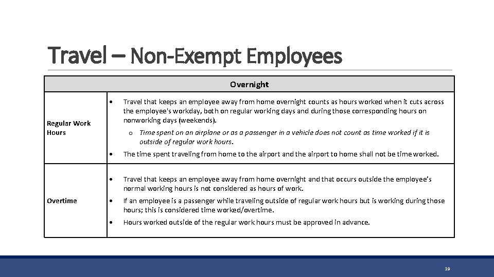 Travel – Non-Exempt Employees Overnight Regular Work Hours Overtime Travel that keeps an employee