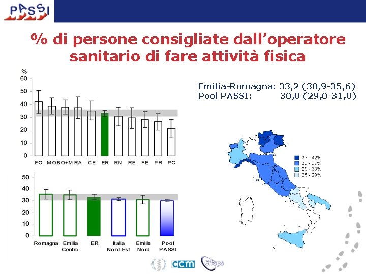 % di persone consigliate dall’operatore sanitario di fare attività fisica Emilia-Romagna: 33, 2 (30,