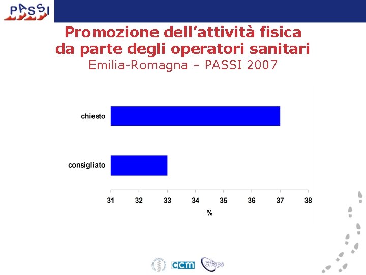 Promozione dell’attività fisica da parte degli operatori sanitari Emilia-Romagna – PASSI 2007 