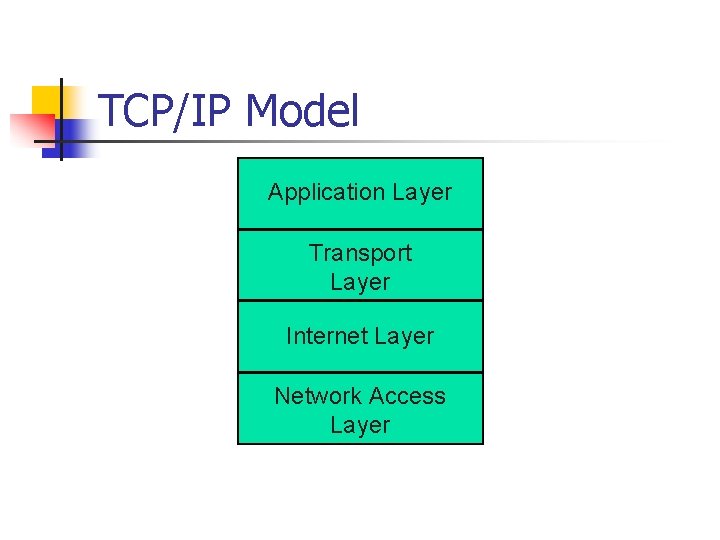 TCP/IP Model Application Layer Transport Layer Internet Layer Network Access Layer 