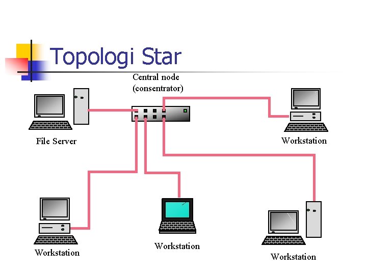 Topologi Star Central node (consentrator) Workstation File Server Workstation 