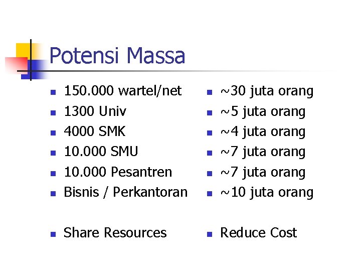 Potensi Massa n 150. 000 wartel/net 1300 Univ 4000 SMK 10. 000 SMU 10.