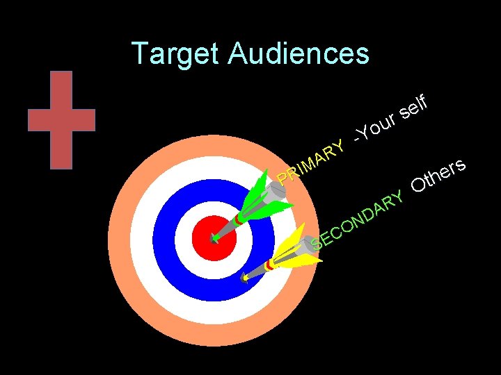 Target Audiences Y R A M I R P f l e s r