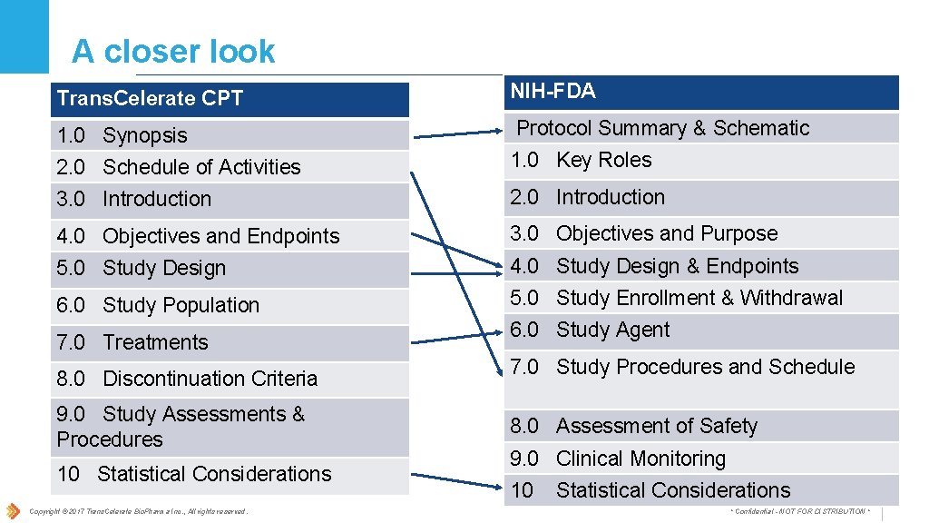 A closer look Trans. Celerate CPT NIH-FDA 1. 0 Synopsis Protocol Summary & Schematic