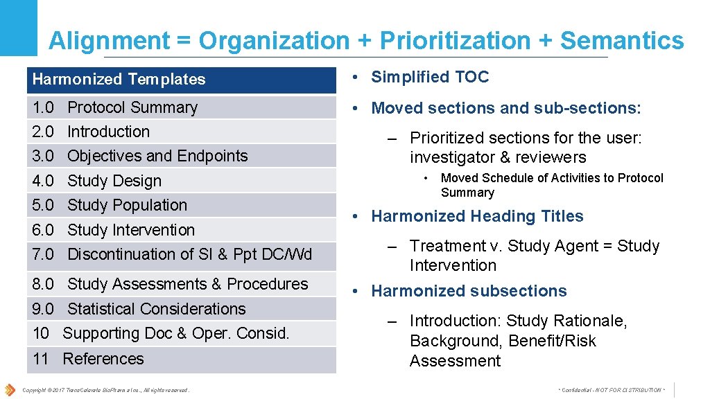 Alignment = Organization + Prioritization + Semantics Harmonized Templates • Simplified TOC 1. 0