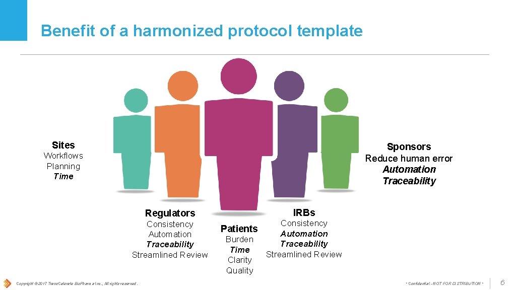 Benefit of a harmonized protocol template Sites Sponsors Reduce human error Automation Traceability Workflows