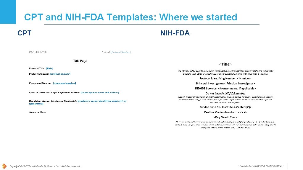 CPT and NIH-FDA Templates: Where we started CPT Copyright © 2017 Trans. Celerate Bio.