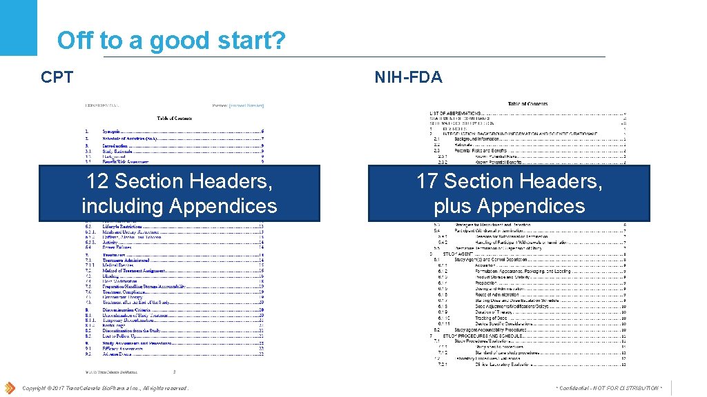 Off to a good start? CPT NIH-FDA 12 Section Headers, including Appendices Copyright ©