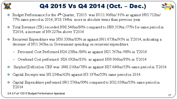 Q 4 2015 Vs Q 4 2014 (Oct. – Dec. ) v Budget Performance