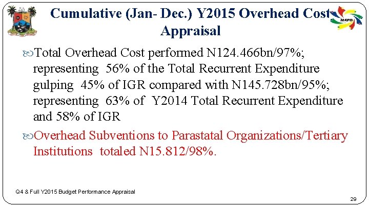 Cumulative (Jan- Dec. ) Y 2015 Overhead Cost Appraisal Total Overhead Cost performed N