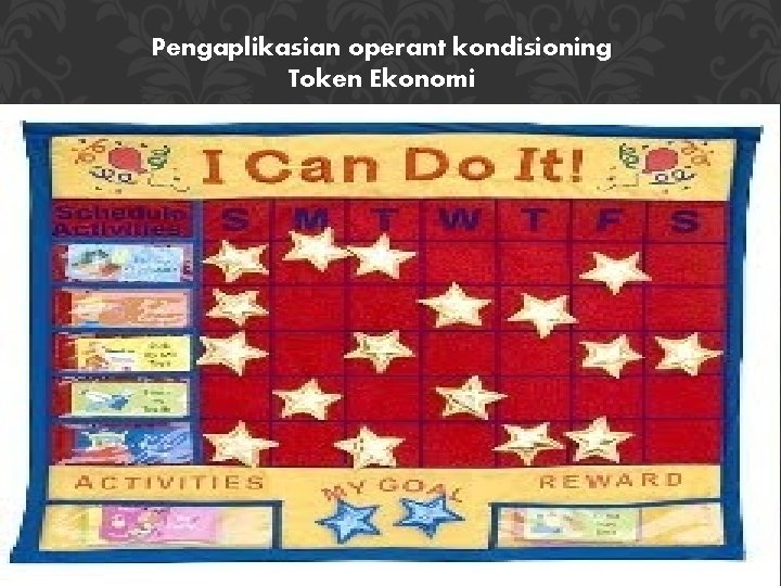 Pengaplikasian operant kondisioning Token Ekonomi 