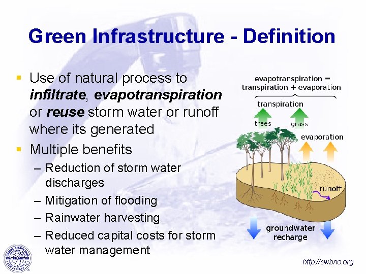 Green Infrastructure - Definition § Use of natural process to infiltrate, evapotranspiration or reuse