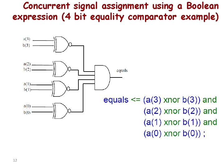 Concurrent signal assignment using a Boolean expression (4 bit equality comparator example) 12 