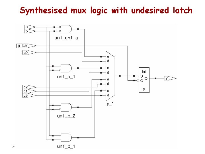 Synthesised mux logic with undesired latch 25 Synthesised mux logic with undesired latch 25