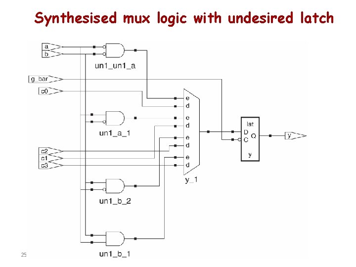 Synthesised mux logic with undesired latch 25 