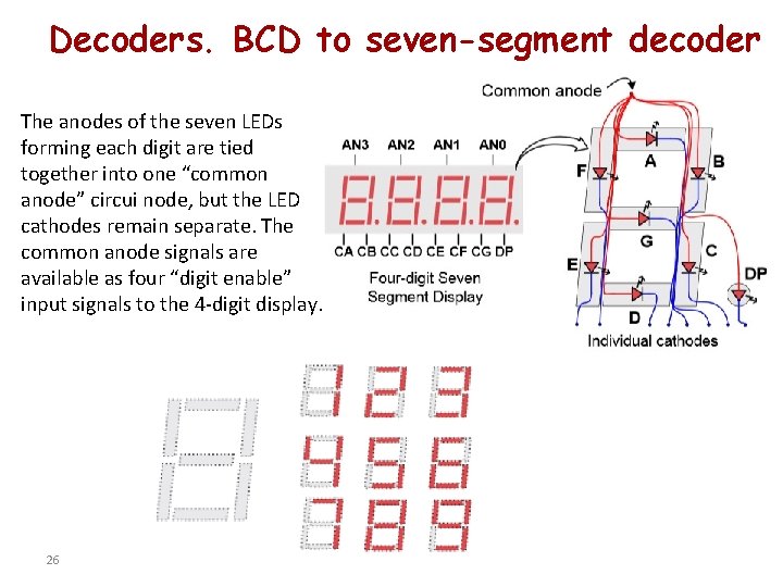 Decoders. BCD to seven-segment decoder The anodes of the seven LEDs forming each digit