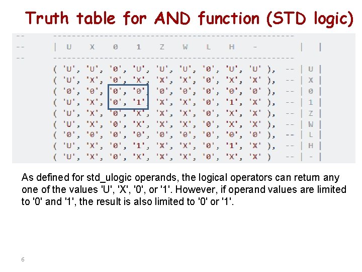 Truth table for AND function (STD logic) As defined for std_ulogic operands, the logical