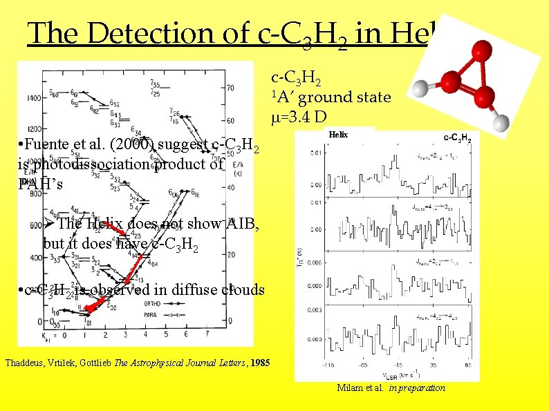 The Detection of c-C 3 H 2 in Helix c-C 3 H 2 1