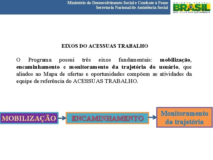 Ministério do Desenvolvimento Social e Combate à Fome Secretaria Nacional de Assistência Social EIXOS