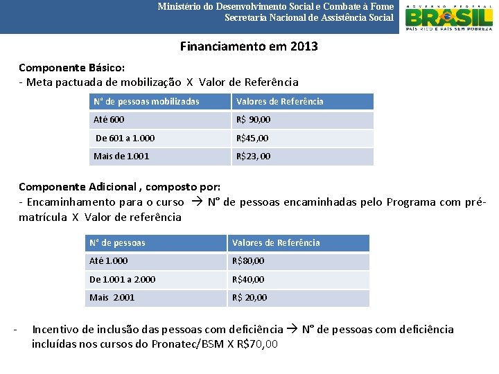 Ministério do Desenvolvimento Social e Combate à Fome Secretaria Nacional de Assistência Social Financiamento