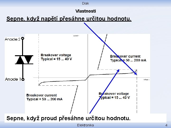 Diak Vlastnosti Sepne, když napětí přesáhne určitou hodnotu. Sepne, když proud přesáhne určitou hodnotu.