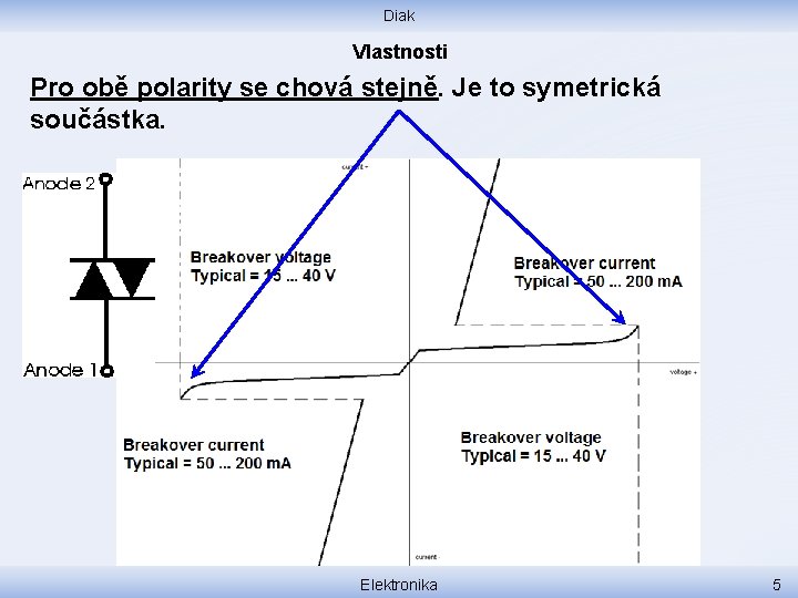 Diak Vlastnosti Pro obě polarity se chová stejně. Je to symetrická součástka. Elektronika 5