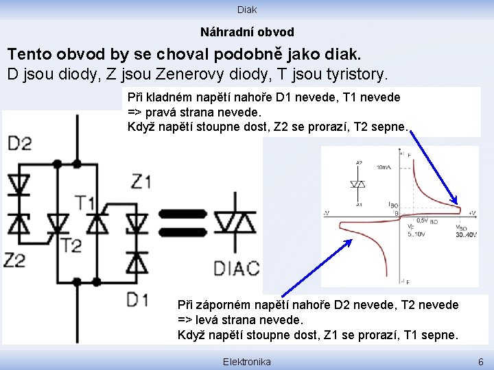 Diak Náhradní obvod Tento obvod by se choval podobně jako diak. D jsou diody,