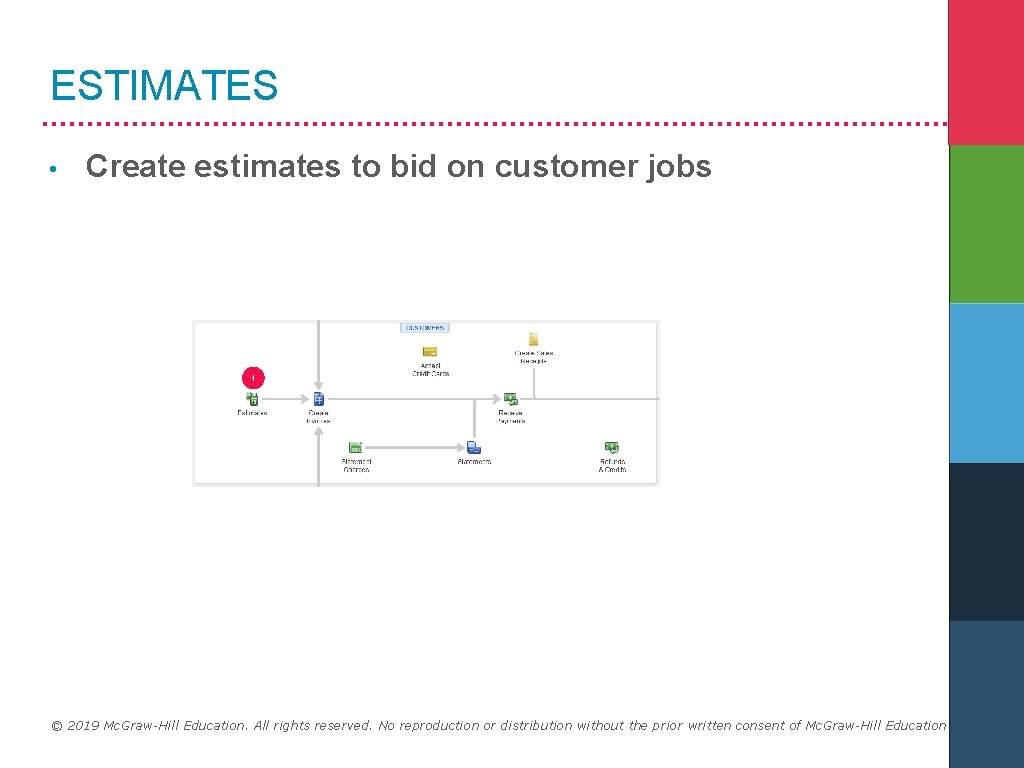 ESTIMATES • Create estimates to bid on customer jobs 1 © 2019 Mc. Graw-Hill