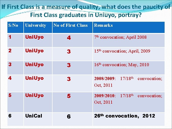 If First Class is a measure of quality, what does the paucity of First