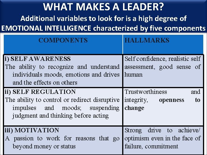 WHAT MAKES A LEADER? Additional variables to look for is a high degree of
