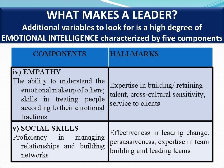 WHAT MAKES A LEADER? Additional variables to look for is a high degree of