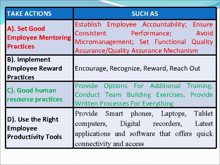 TAKE ACTIONS SUCH AS Establish Employee Accountability; Ensure A). Set Good WAYS TO IMPROVE