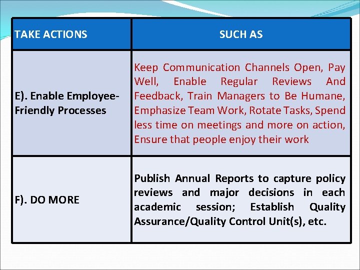 TAKE ACTIONS SUCH AS E). Enable Employee. Friendly Processes Keep Communication Channels Open, Pay